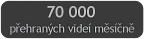 Děkujeme za přízeň nám i designu!